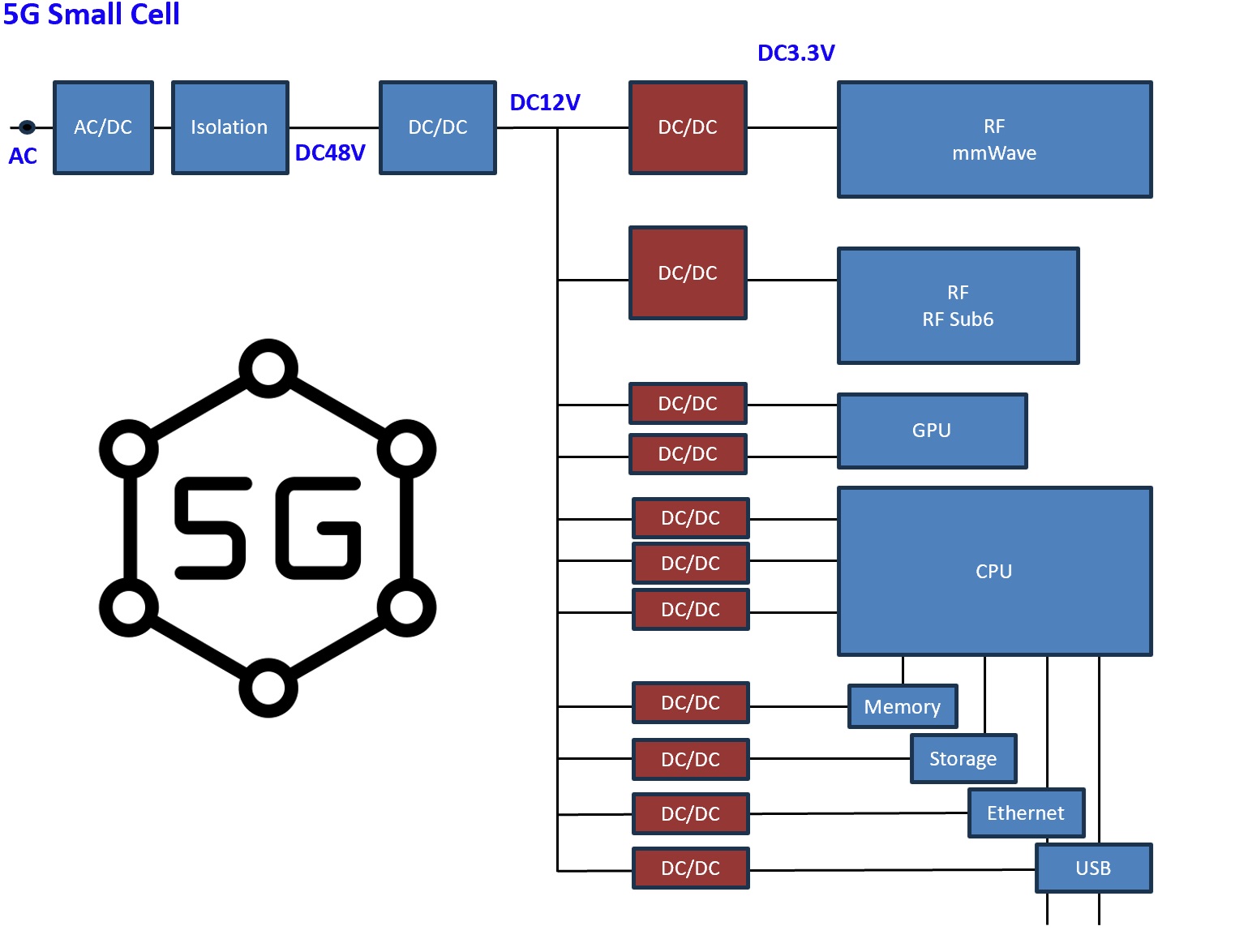 5G Station